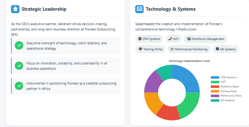 Executive Operations Dashboard